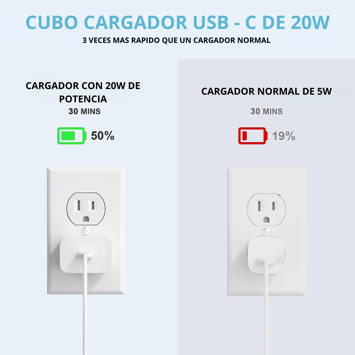 Cubo Cargador USB Type-C de 20 W con Adaptador PD y QC 3.0 USB-C Compatibilidad Universal