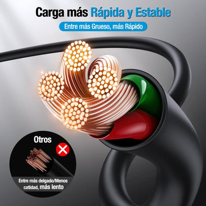 Cable de carga y transmisión de datos compatible con Type V8 2A 1.5 Metros