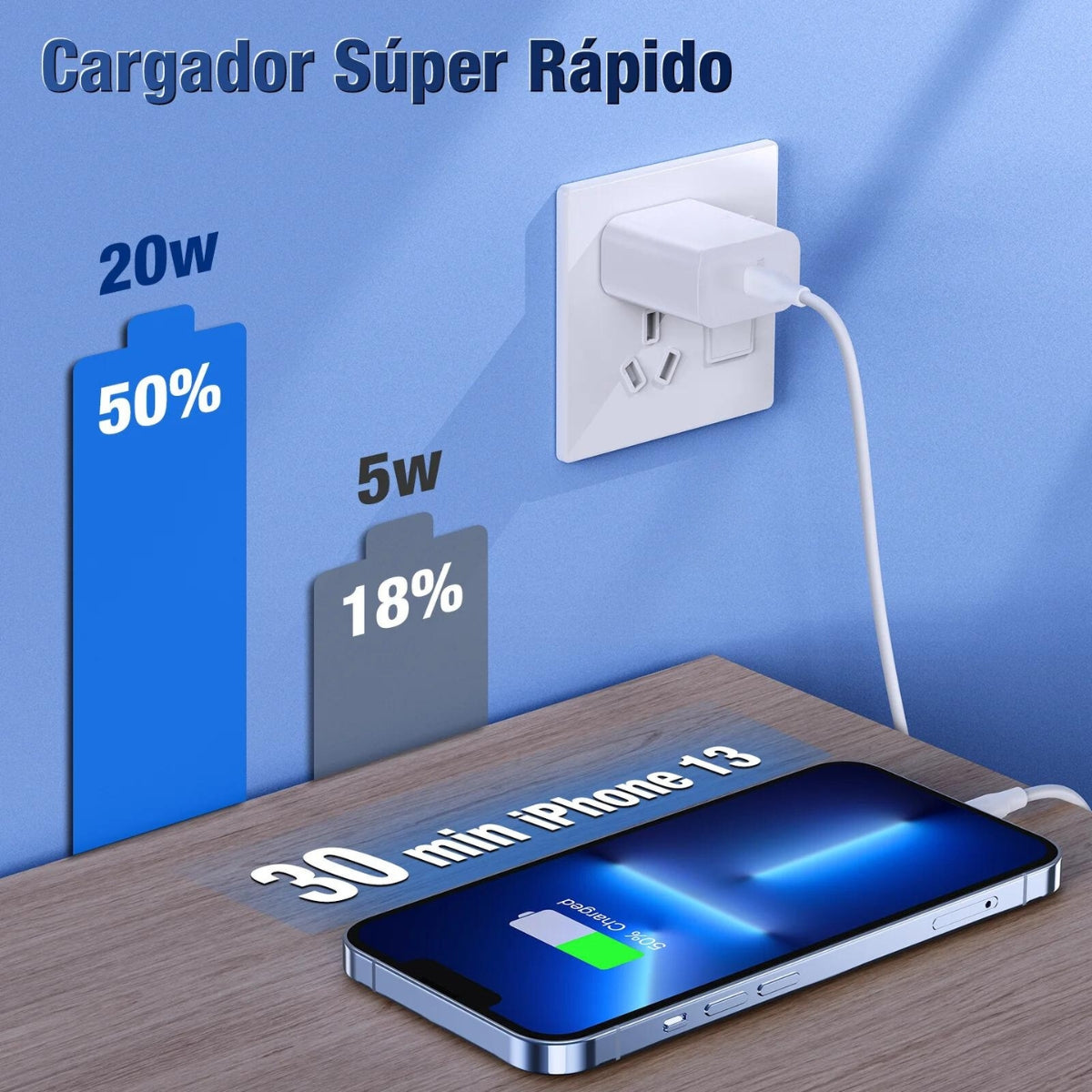 Cargador Tipo C, Cargador 20W, Carga Rapida Cargador USB C Portátil Compatible para iPhone 13 12 11 Pro MAX iPhone Mini X XS XR 8 9 Plus iPad Pro,Xiaomi, Samsung, Huawei, Redmi Mac 2020