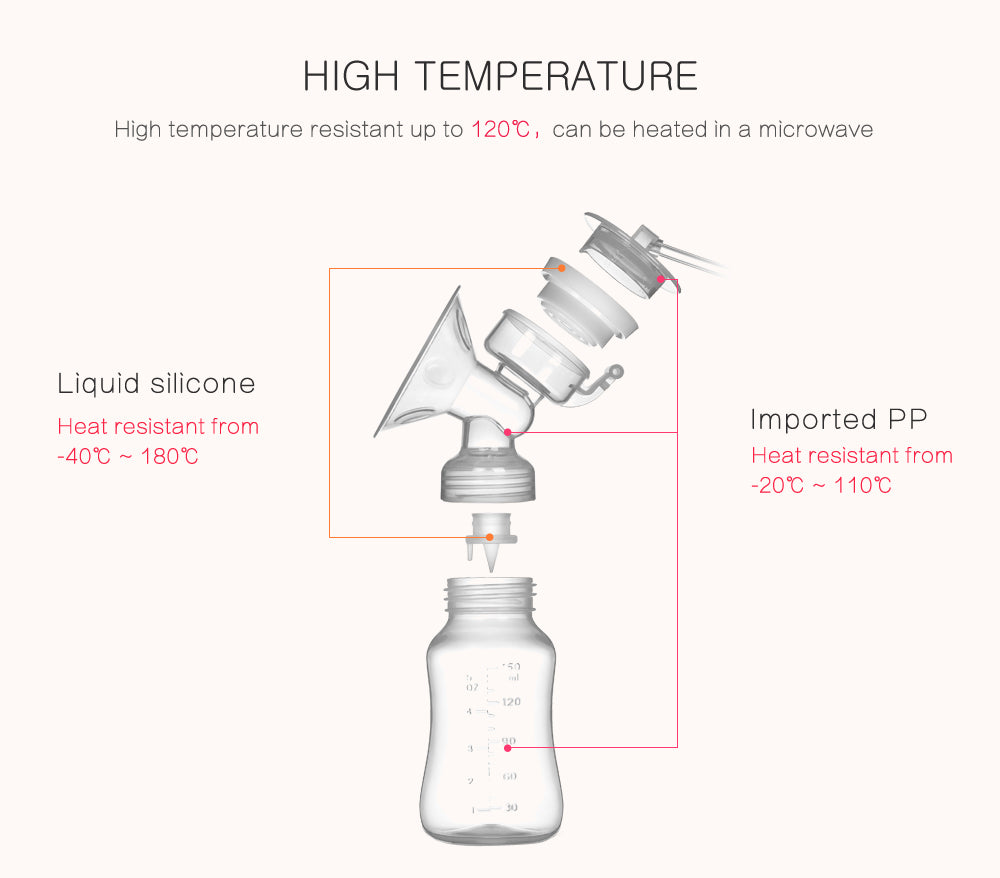 Extractor de leche materna para bebé, bomba de leche Bilateral, biberón Postnatal, Extractor de leche eléctrico, bomba de lactancia alimentada por USB