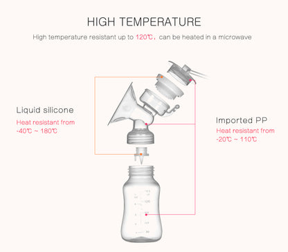 Extractor de leche materna para bebé, bomba de leche Bilateral, biberón Postnatal, Extractor de leche eléctrico, bomba de lactancia alimentada por USB